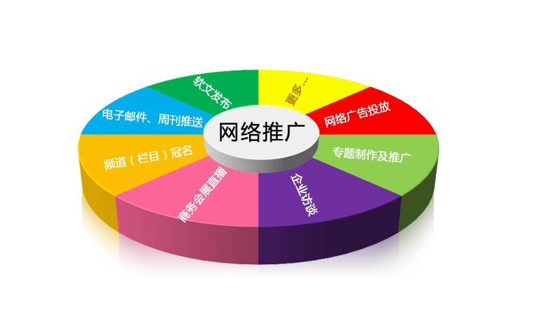 网络推广 网络推广